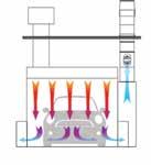 Before air reaches the plenum, it passes through a diffuser. The diffuser directs air leaving the heater, and creates even airflow throughout the plenum.