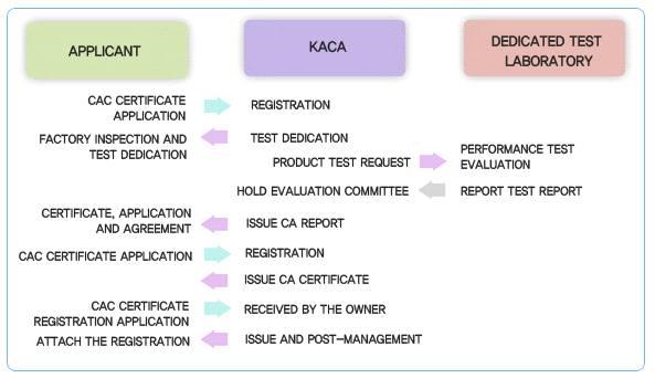 1. Overview What is the group quality certification system of air cleaners for air conditioners (CAC mark)?