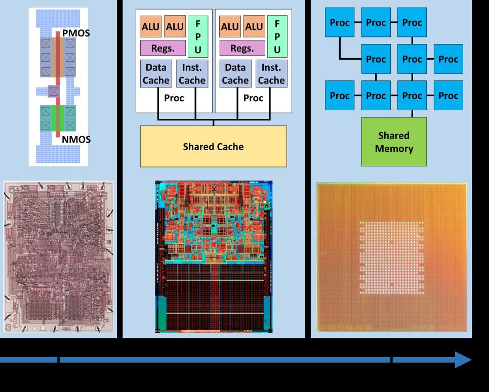 Processor Eras Transistor Era: the Intel 4004 was the first commercial single-chip microprocessor and it contained 2300 hand-drawn transistors Single/Multi-Processor Era: focus on components of