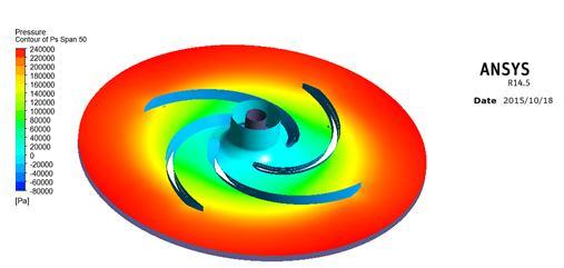 Use Of Cfd Tool For Improving Design Of Centrifugal Pump 415 V. CFD ANALYSIS 5.