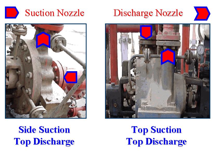 Suction and discharge nozzle 1. End suction/top discharge- The suction nozzle is located at the end of and concentric to the shaft.
