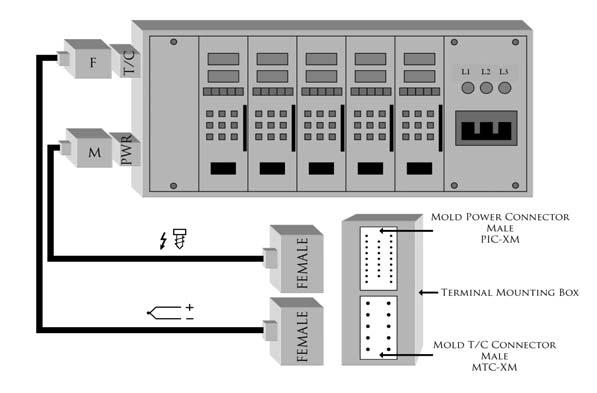 Rear or side mounted connectors Typical Mainframe Fig. 3 Fig.