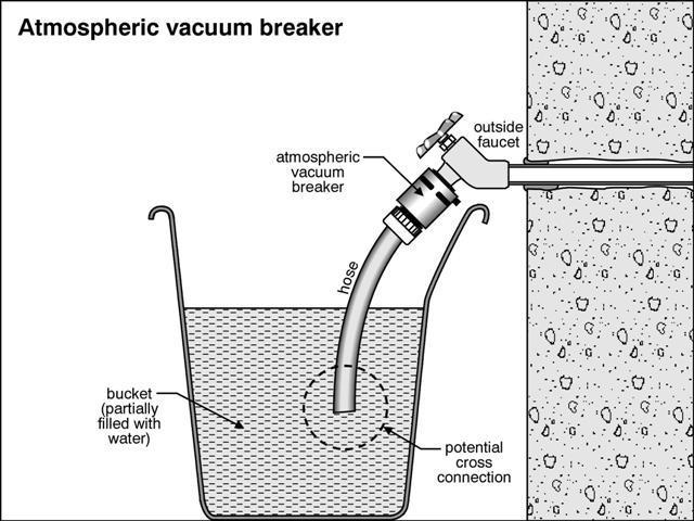 Add a vacuum breaker (aka - backflow preventer).