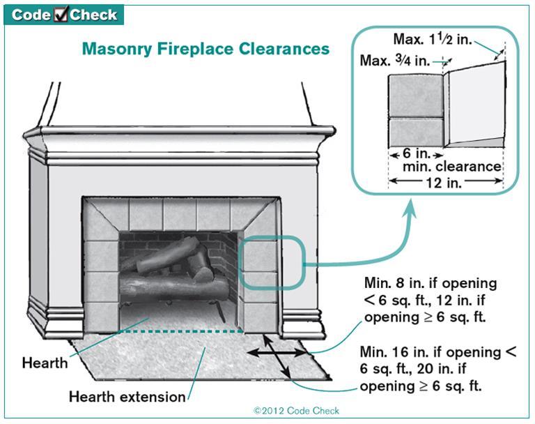 Have this corrected before using the fireplace.