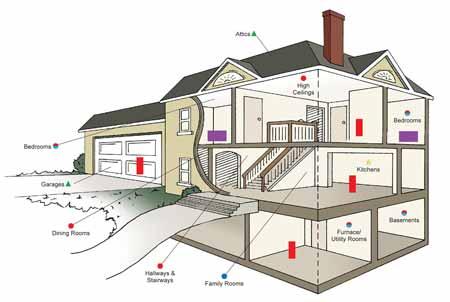 Where Should I Install Carbon Monoxide Detectors?