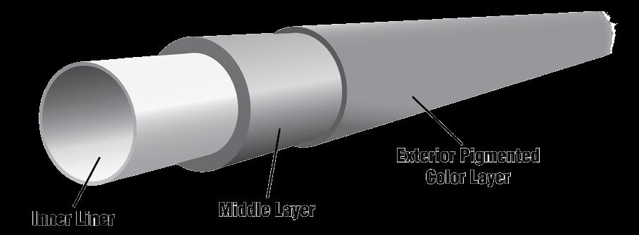 light. The inner layer provides additional chlorine resistance.