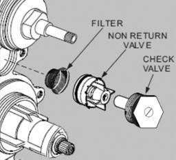 MAINTENANCE FILTERS/CHECK VALVES The check valves stop cross flow between the hot and cold water supplies. To clean the Check Valves Undo and remove the check valve.