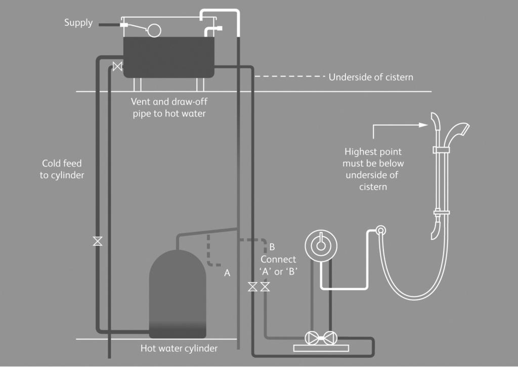 TYPICAL COMBINATION BOILER SYSTEM INSTALLATION (suitable for use with