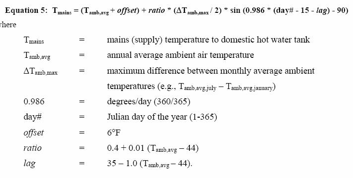 Varying mains water temperature with climate