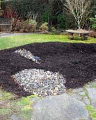 Contact your local city or county for information. For mixing rain garden soil under Option 2, use one of the following methods: 1.