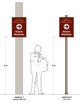 These signs are located in close proximity to the actual site and consideration for turning and entry points should be integrated into circulation framework actions.