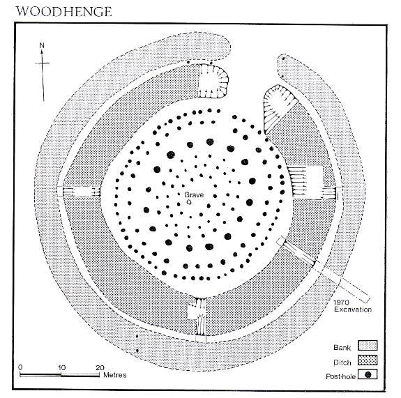 Accumulated sacredness shifts in ontological status The timber circles at Woodhenge enclosed two or three centuries later by the henge earthwork were preceded by settlement, marked by pits