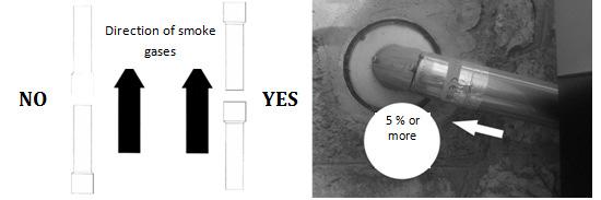 5 % or more Figure 4 Figure 5 3.3. INSULATION AND DIAMETER OF HOLES IN THE ROOF Once the position of boiler installation is determined, a hole for passage of smoke pipes must be made.