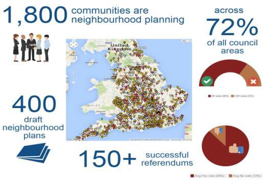Neighbourhood planning in Leeds Opportunities and