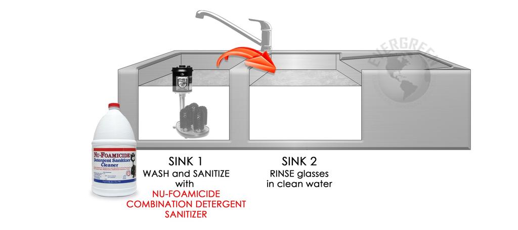 Procedures for Washing Commercial Kitchen &