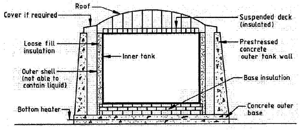 Single Containment Tank Either a single tank or a tank comprising an inner tank and an outer container designed and constructed so that only the inner tank is required to meet the low temperature