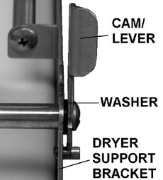 cams on the levers. The dryer images shown are of an older dryer model. 7.