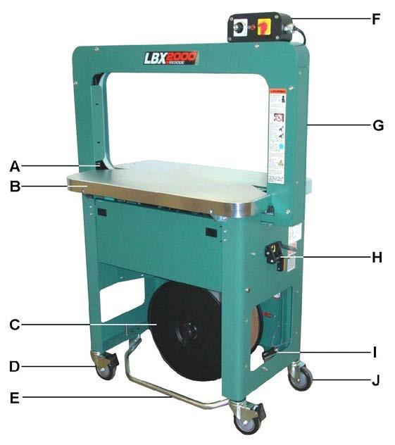 MAJOR MACHINE COMPONENTS A - Chute Track B - Table Top C -