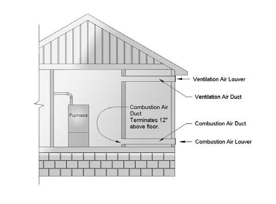 11 - Determining Combustion Air IMPORTANT: If the attic has an exhaust fan (power vent), it may create a negative pressure sufficiently large enough to prevent the attic from being an effective