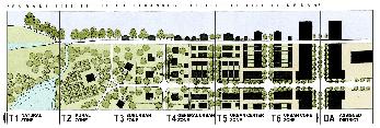 SmartCode = Zoning Changes Transect zones dictates all land use Density at the core; controlled and