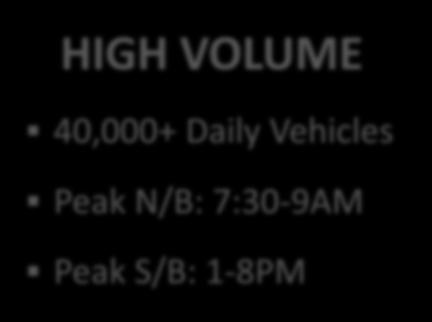 Daily Vehicles Peak