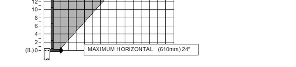 BAY-41-L (NG / LPG) Maximum Horizontal Length Maximum Vertical Length Total Horizontal