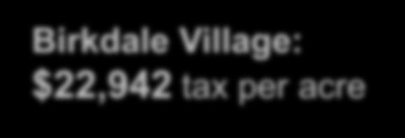$22,942 tax per acre