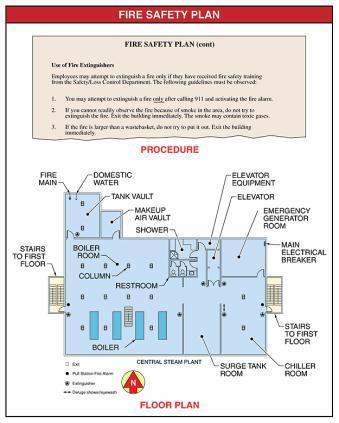 Fire Safety Plan A fire safety plan includes the locations of fire alarms, fire extinguishers, the main electrical breaker, fire main, and exits for each area of the facility. www.