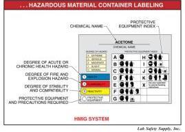 1200(f) Labels and Other Forms of Warning. Container labeling differs from manufacturer to manufacturer.