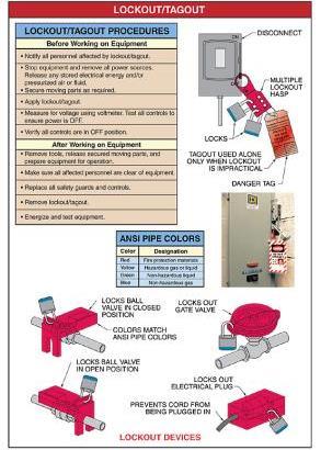 Lockout/Tagout Lockouts and tagouts are applied to equipment to prevent injury from energized circuits and equipment operation during maintenance and repair. www.bangladeshworkersafety.