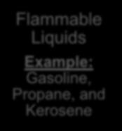 Liquids Example: