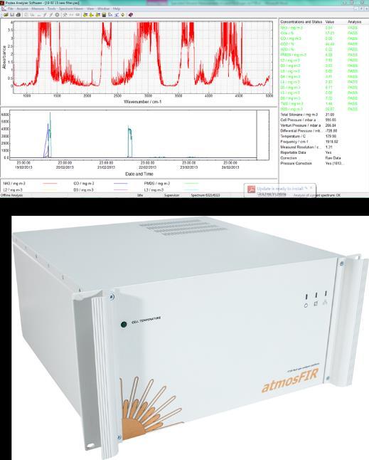 UK based company Protea has developed an instrument that utilises Fourier Transform Infra-Red (FTIR) detection to identify and quantify siloxanes in real-time.