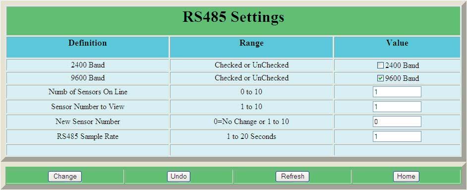 RST-5000 Series Rev. A2, 1/12 RS-485 Network Settings Baud Settings: selects the communication baud rate between the RST and the attached Modbus sensors.