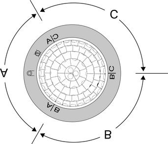 Figure 5: Detection field areas A, B and C, installation height 2.