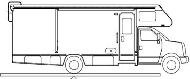 Front GAWR (Front Axle Only) GVWR - Whole Vehicle (All Axles) Corner Weighing (Side-to-Side) The most accurate method of weighing a motorhome is to weigh each corner of the coach separately (single