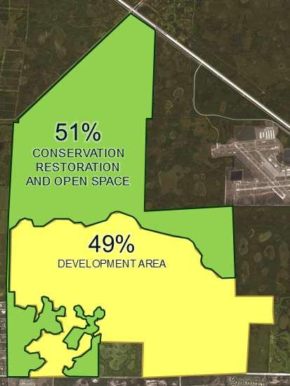 The project is providing 2,407 acres