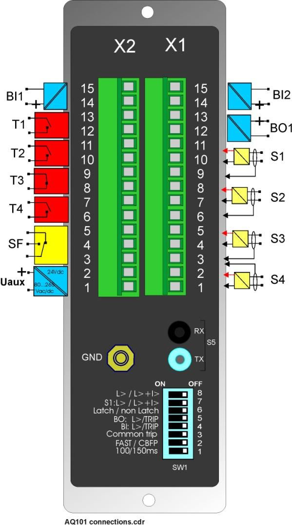 AQ 101 Point Sensor Unit Inputs - 4 Arc sensor inputs (max 3 sensors / input) - 2 x Binary inputs (threshold 24/110/220 Vdc) - Wide range power supply, 24...80Vdc / 80.