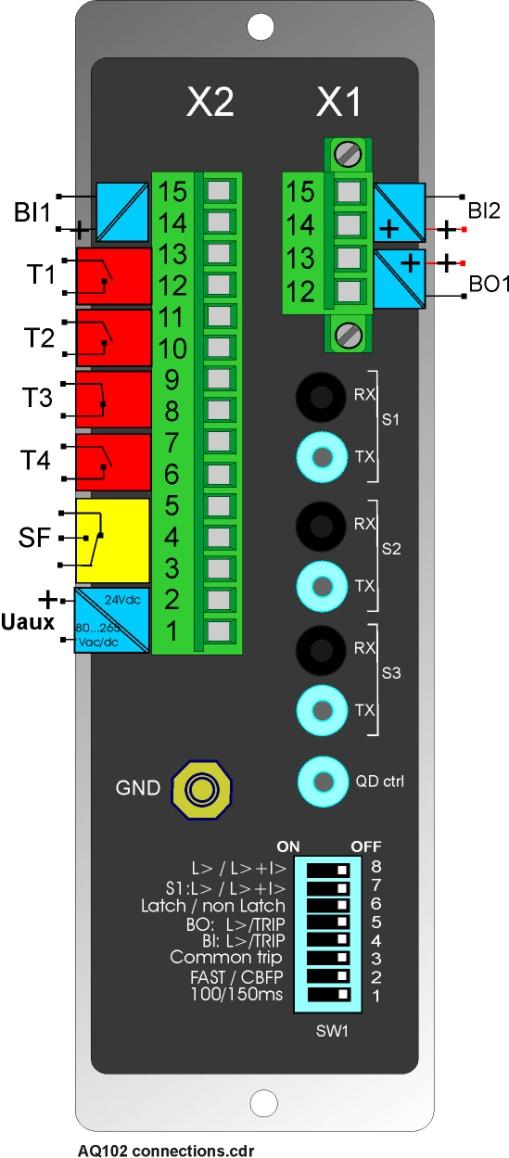 AQ 102 Fiber Sensor Unit (available Q2/2011) Inputs: - 3 Fiber loop sensor channels - 2 x Binary inputs (threshold 24/110/220 Vdc) - Wide range power supply, 24...80Vdc / 80.