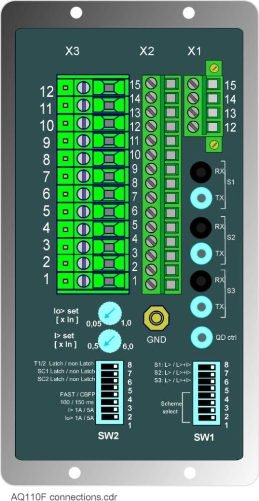 AQ 110F Current and Fiber Sensor Unit (Q2/2011) Inputs - 3 current inputs (1A / 5A) - Io input (1A / 5A) - 3 Fiber loop sensor channels - 1 fiber output (optional) - 2 x DI - Wide range power