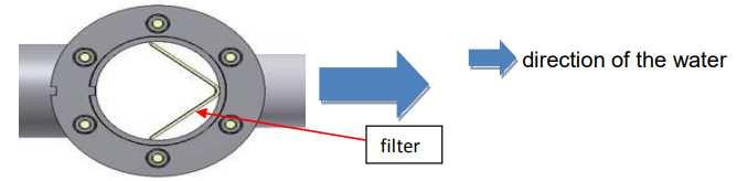 37.2.3 Operation Particles are retained in the filter.