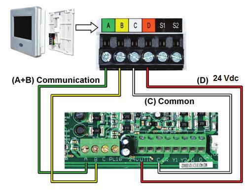 TROUBLESHOOTING Systems Communication Failure If communication is lost with the User Interface (UI), the green LED will be off.