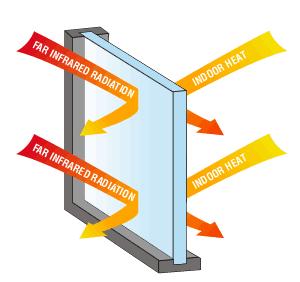 EE-4 Specify Windows w/low-e coating Low emissivity refers to a coating on glass that reduces heat loss The lower the emissivity rating,