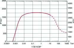Stokes 173 HCBP Mechanical Booster Pump Combination 323 339 m 3 h -1 / 2000 ft 3 min -1 2750 rpm Pump displacement 1020 m 3 h -1 / 600 ft 3 min -1 Pump drive (TEFC) 30ºC/5ºF No 6.7 mbar / 5 Torr 11.
