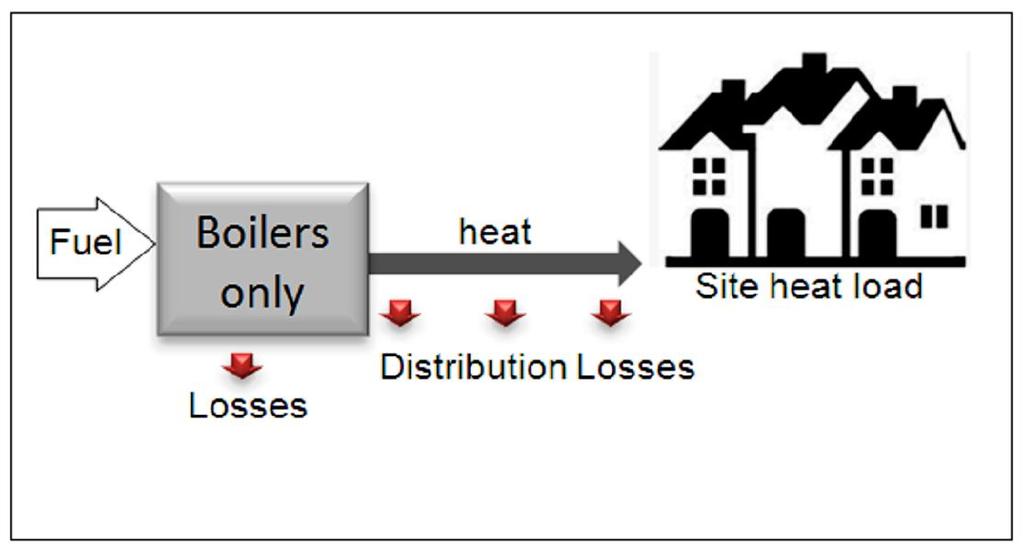 Appendix C: Community heating, including schemes with Combined Heat and Power (CHP) and schemes that recover heat from power stations C1 Community heating where heat is produced by centralised unit