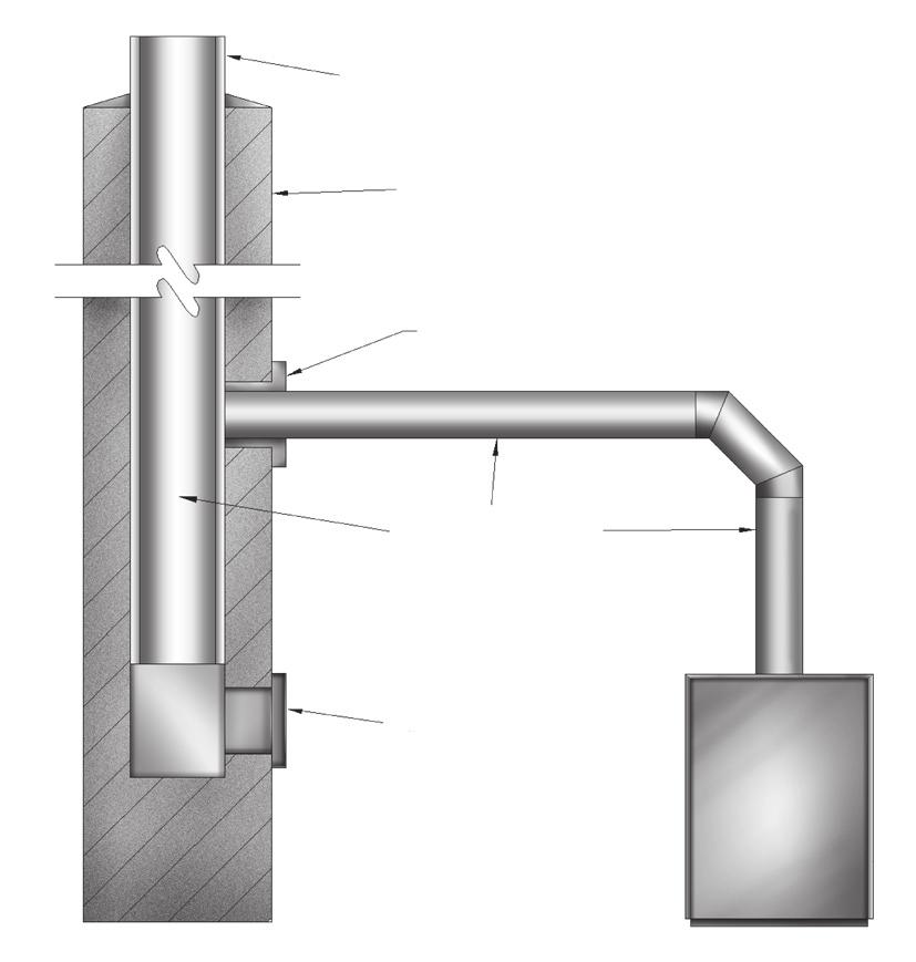 VENT INSTALLATION Figure 7 - Type B Gas Vent Liner Chimney Vent