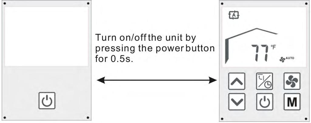 12 B. Using the Display 1. On / Off Figure 21 - Turning the Fan Coil On / Off 2.