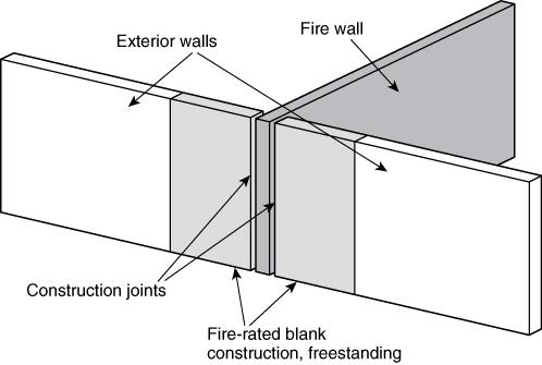 AND FIRE BARRIER WALLS - NFPA 221, May 20, 2013; 5.16.2.1* The length and arrangement of end walls shall be in accordance with Table 5.16.2.1 and Figure 5.16.2.1(a) or Figure 5.16.2.1(b). Table 5.16.2.1 Wall Protection Height of Exposing Area Length of End Wall Protection ft m ft mm?