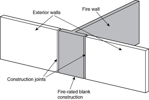 Figure 5.16.2.1(b) End Wall Exposure Protection End Walls Not Tied to Structural Framing.