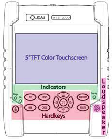 Fiber pert Indicators Soft keys perform the function on the display above each button. Fig.