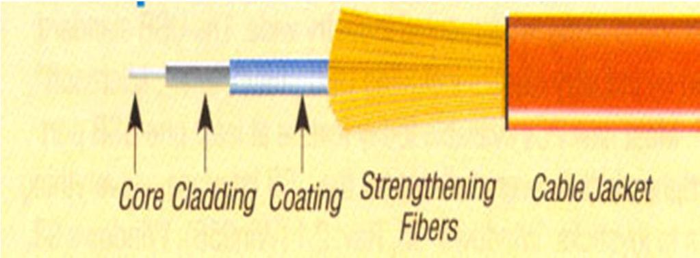 the optic fiber able